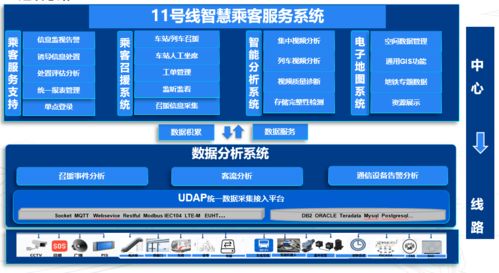 展示地铁智慧 服务冬奥工程 中铁六院集团通号院设计的北京地铁11号线通信信号系统工程顺利完成验收